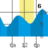 Port Heiden tide chart for Wednesday, December 6, 2023