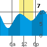 Port Heiden tide chart for Thursday, December 7, 2023
