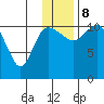 Port Heiden tide chart for Friday, December 8, 2023