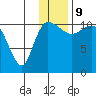 Port Heiden tide chart for Saturday, December 9, 2023