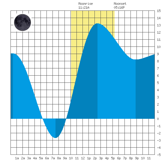 Port Heiden tide chart for Thursday, January 11, 2024