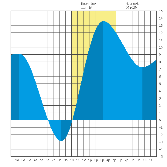 Port Heiden tide chart for Friday, January 12, 2024