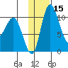 Port Heiden tide chart for Monday, January 15, 2024