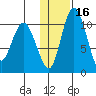 Port Heiden tide chart for Tuesday, January 16, 2024