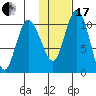 Port Heiden tide chart for Wednesday, January 17, 2024