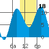 Port Heiden tide chart for Thursday, January 18, 2024