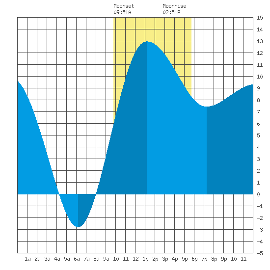 Port Heiden tide chart for Tuesday, January 23, 2024