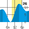 Port Heiden tide chart for Friday, January 26, 2024
