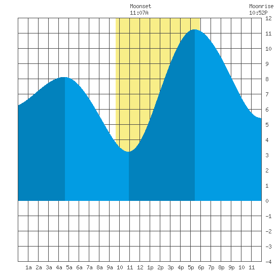 Port Heiden tide chart for Monday, January 29, 2024