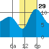 Port Heiden tide chart for Monday, January 29, 2024