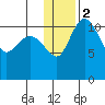 Port Heiden tide chart for Tuesday, January 2, 2024