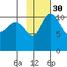 Port Heiden tide chart for Tuesday, January 30, 2024