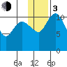 Port Heiden tide chart for Wednesday, January 3, 2024