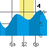 Port Heiden tide chart for Thursday, January 4, 2024