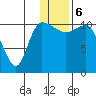 Port Heiden tide chart for Saturday, January 6, 2024