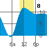 Port Heiden tide chart for Monday, January 8, 2024