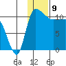 Port Heiden tide chart for Tuesday, January 9, 2024