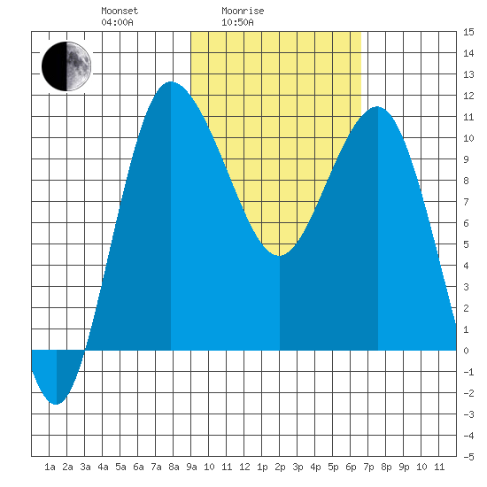 Port Heiden tide chart for Friday, February 16, 2024