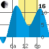 Port Heiden tide chart for Friday, February 16, 2024