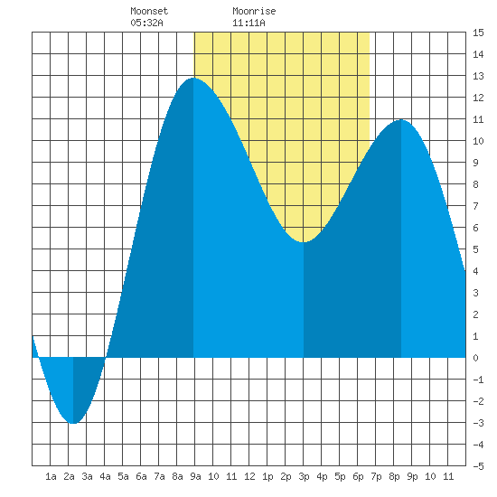 Port Heiden tide chart for Saturday, February 17, 2024