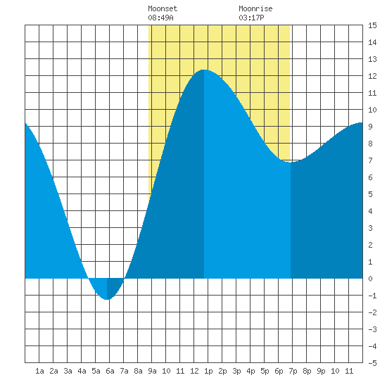 Port Heiden tide chart for Wednesday, February 21, 2024