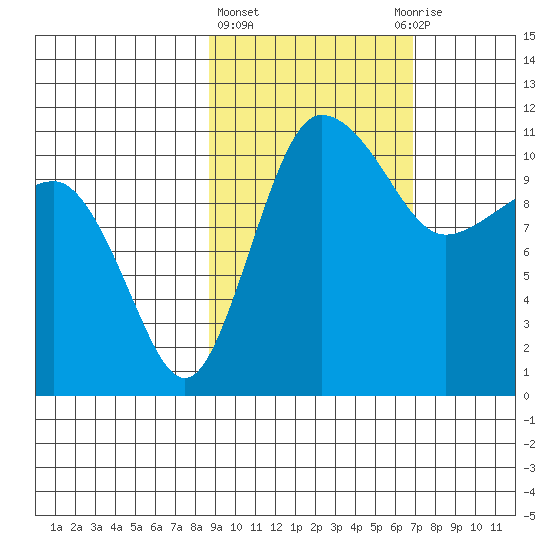 Port Heiden tide chart for Friday, February 23, 2024