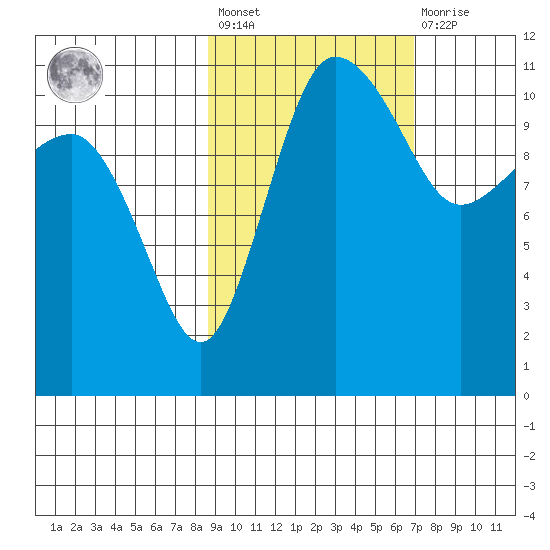 Port Heiden tide chart for Saturday, February 24, 2024