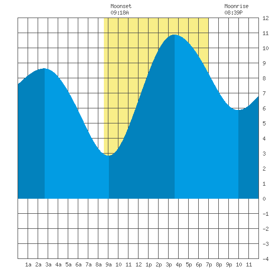 Port Heiden tide chart for Sunday, February 25, 2024