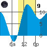 Port Heiden tide chart for Friday, February 9, 2024