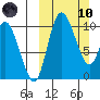 Port Heiden tide chart for Sunday, March 10, 2024