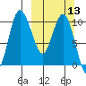 Port Heiden tide chart for Wednesday, March 13, 2024