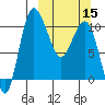 Port Heiden tide chart for Friday, March 15, 2024