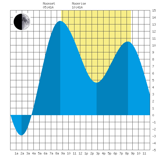 Port Heiden tide chart for Saturday, March 16, 2024