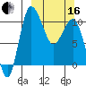 Port Heiden tide chart for Saturday, March 16, 2024