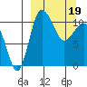 Port Heiden tide chart for Tuesday, March 19, 2024