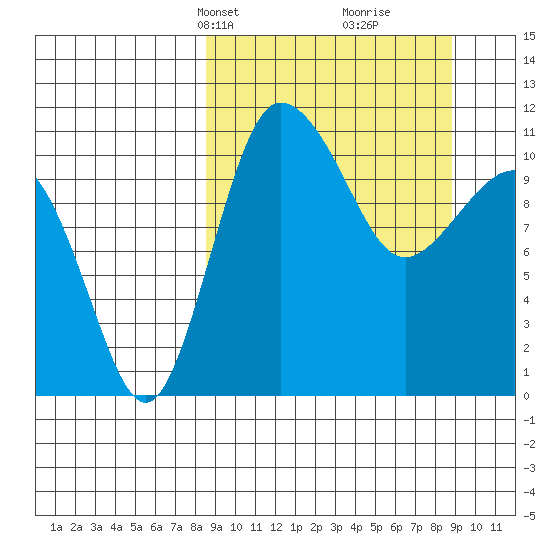 Port Heiden tide chart for Wednesday, March 20, 2024