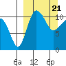 Port Heiden tide chart for Thursday, March 21, 2024