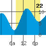 Port Heiden tide chart for Friday, March 22, 2024