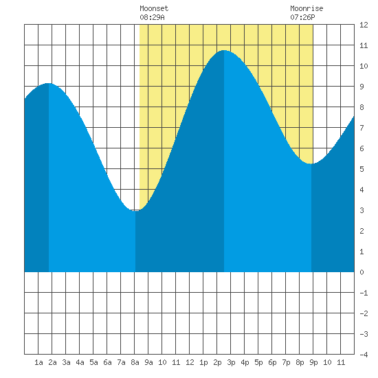 Port Heiden tide chart for Saturday, March 23, 2024