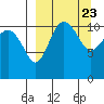 Port Heiden tide chart for Saturday, March 23, 2024