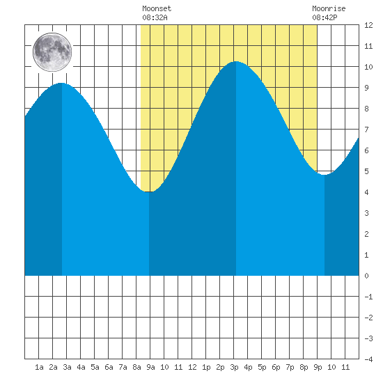 Port Heiden tide chart for Sunday, March 24, 2024