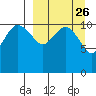 Port Heiden tide chart for Tuesday, March 26, 2024