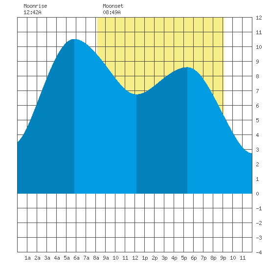 Port Heiden tide chart for Thursday, March 28, 2024