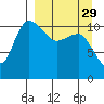 Port Heiden tide chart for Friday, March 29, 2024