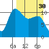 Port Heiden tide chart for Saturday, March 30, 2024