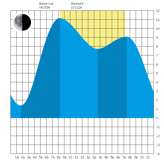 Port Heiden tide chart for Sunday, March 3, 2024