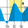 Port Heiden tide chart for Friday, March 8, 2024