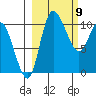 Port Heiden tide chart for Saturday, March 9, 2024
