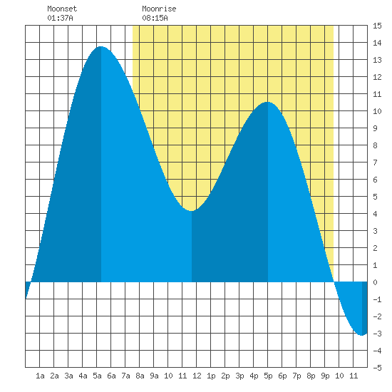Port Heiden tide chart for Thursday, April 11, 2024