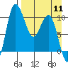 Port Heiden tide chart for Thursday, April 11, 2024